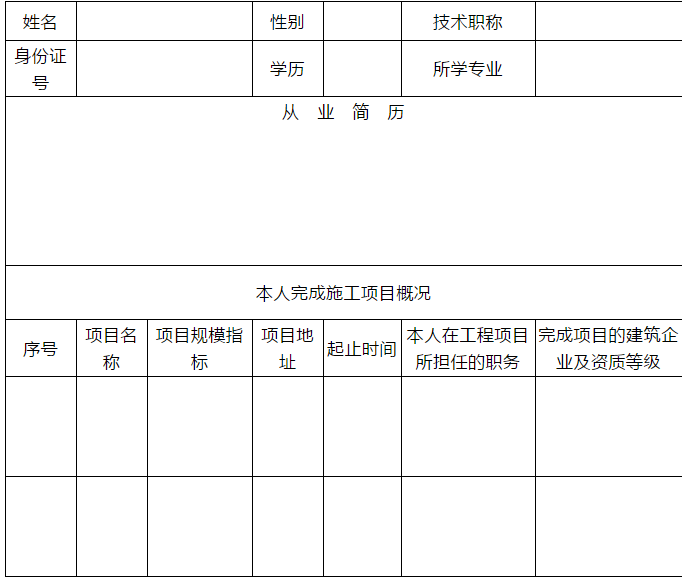 技術負責人（或注冊人員）基本情況及業(yè)績表