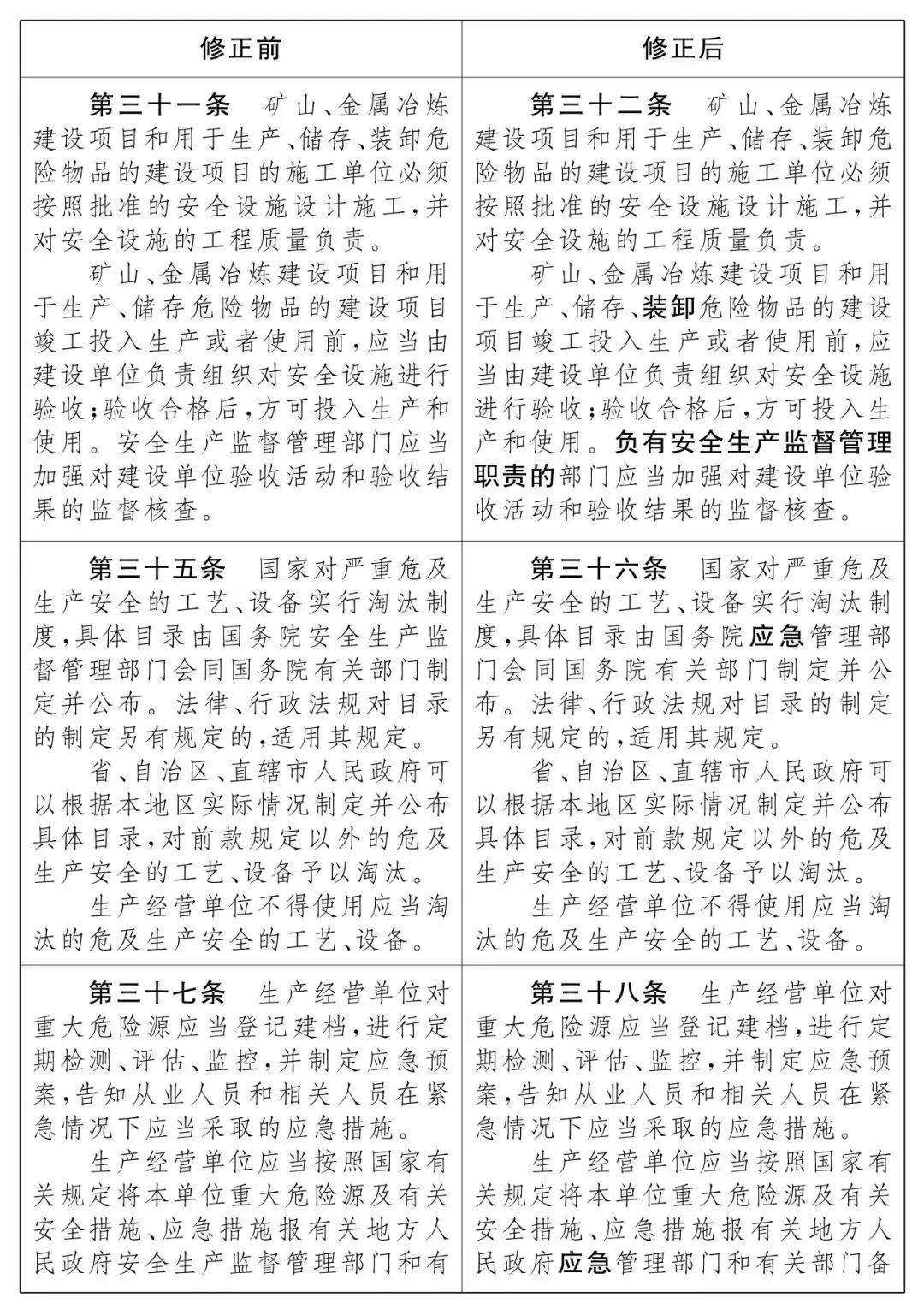 重磅！新《安全生產(chǎn)法》2021年9月1號正式施行！ 