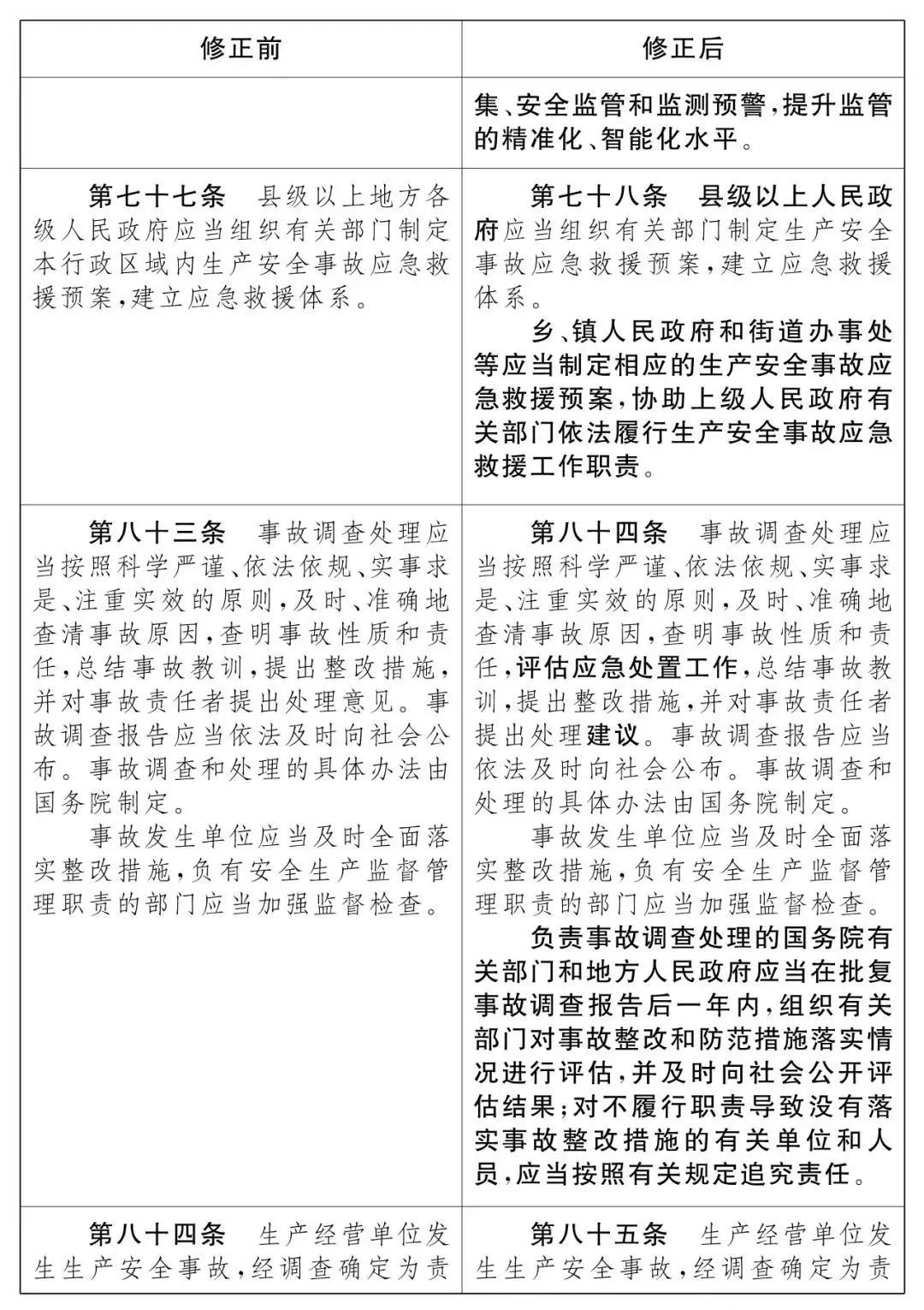 重磅！新《安全生產(chǎn)法》2021年9月1號正式施行！ 