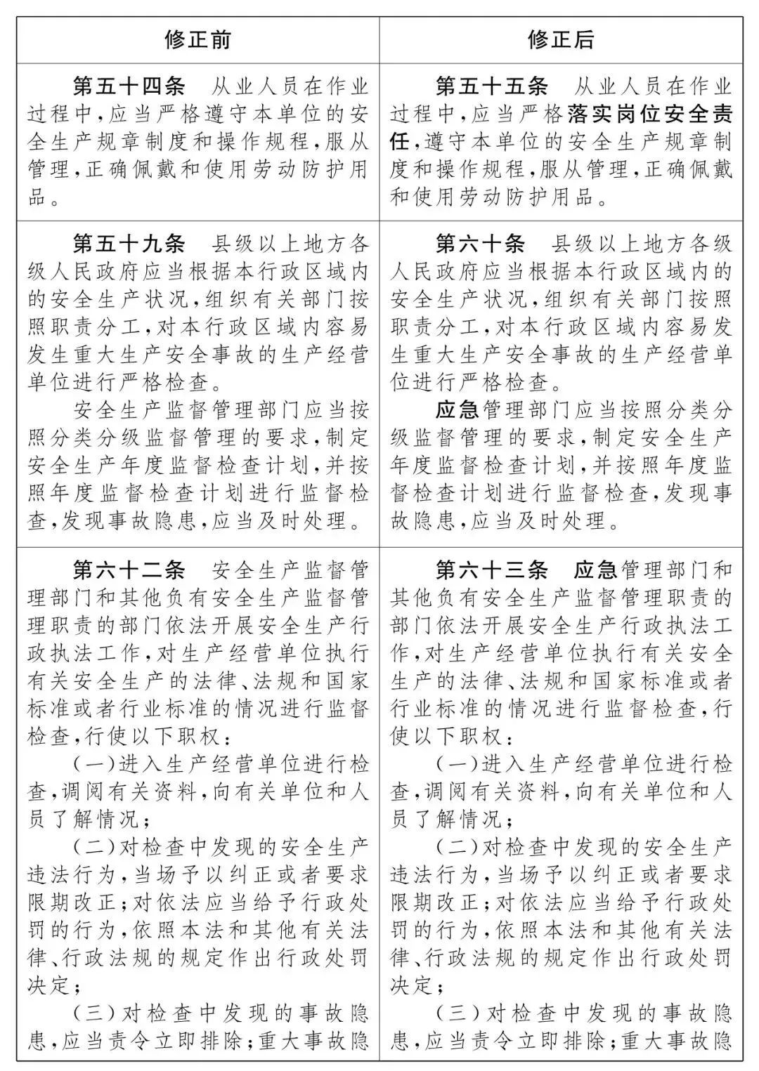 重磅！新《安全生產(chǎn)法》2021年9月1號正式施行！ 