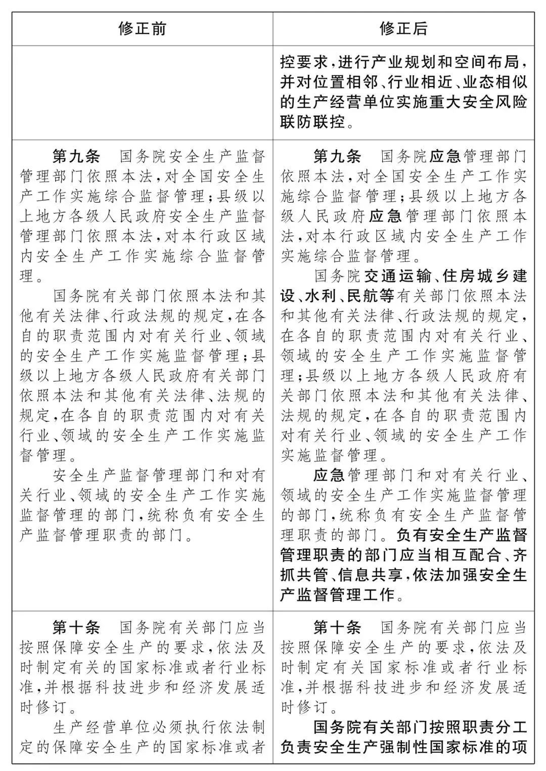 重磅！新《安全生產(chǎn)法》2021年9月1號正式施行！ 